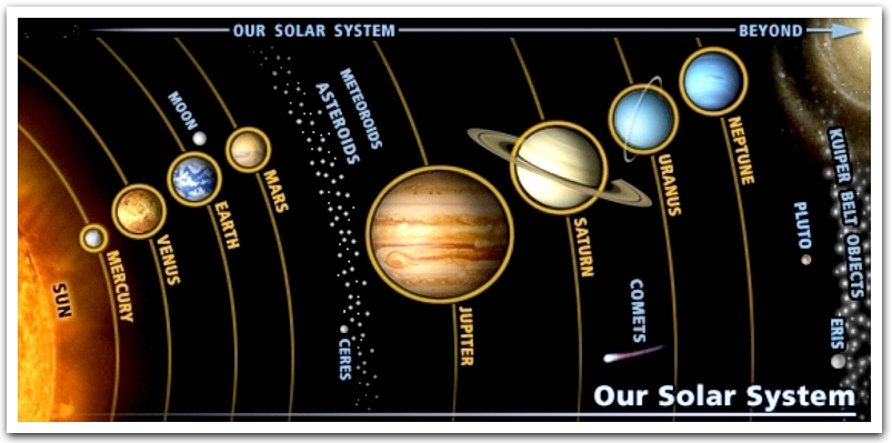 realistic map of solar system