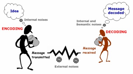 A Communication Model